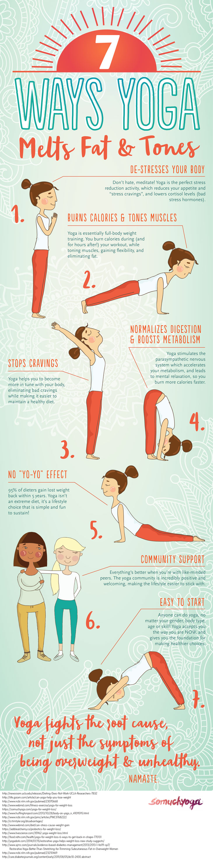 Yoga-for-weight-loss-infographic